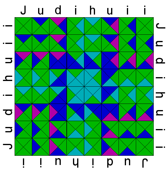 Karte Judihuii